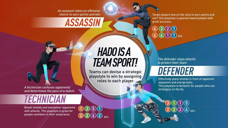 Athens: AR sports experience at HADO Dafni - What HADO Dafni is really like in Athens